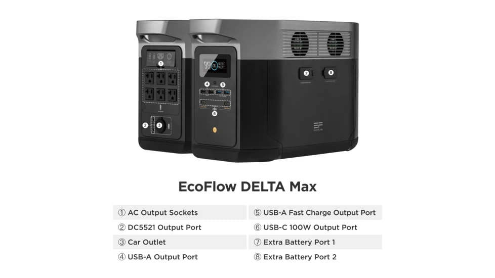 EcoFlow DELTA Max 2000 Bundle - Image 18