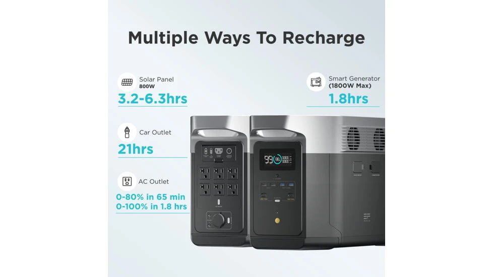 EcoFlow DELTA Max 2000 Bundle - Image 16